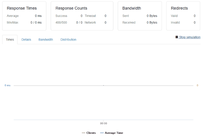 load test on this site with 500 clients over 1 minute making requests to the main page.