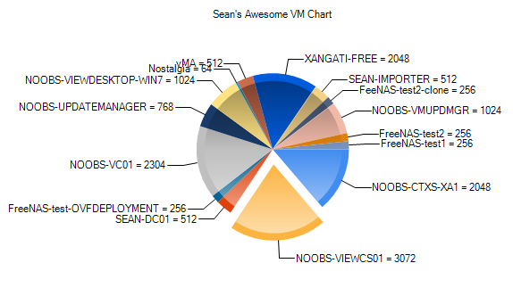 Powershell Chart Html